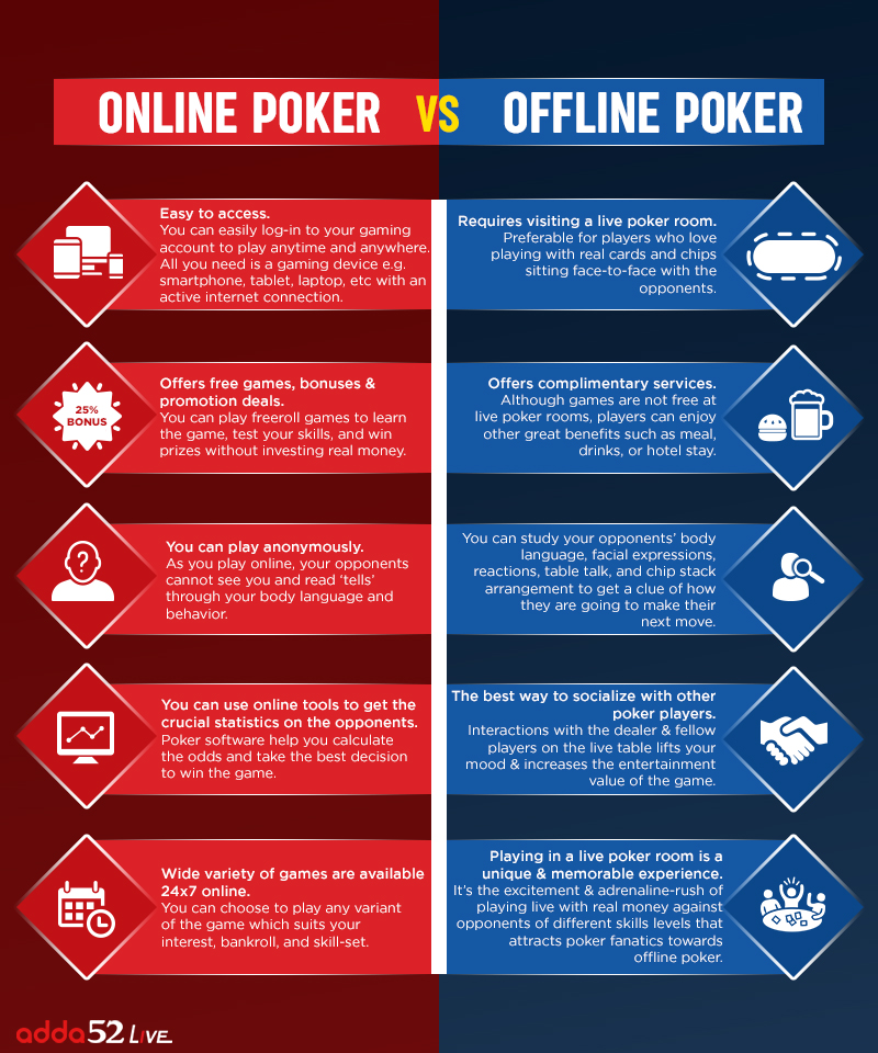 Live vs online poker tournaments real money